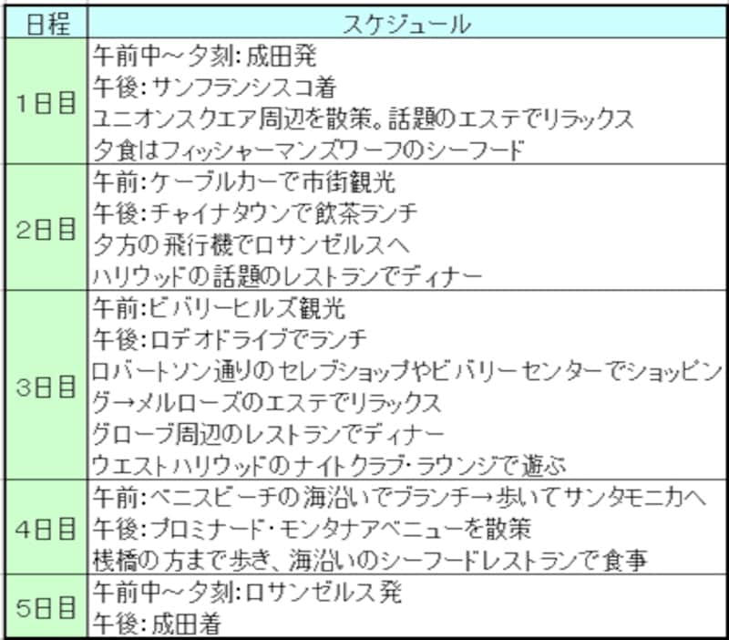 プランC