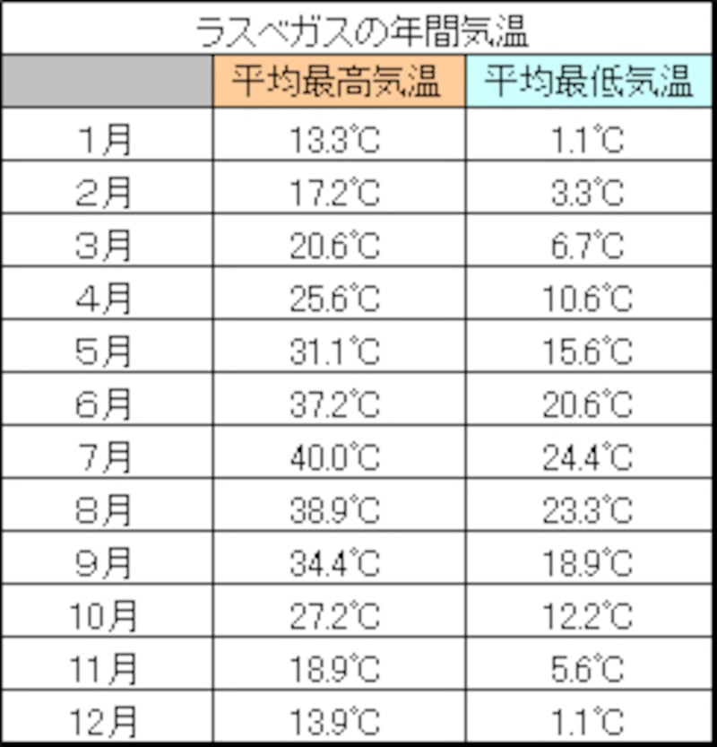 西海岸マップ