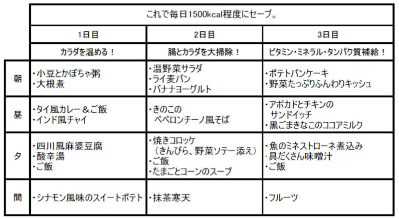 画像の代替テキスト