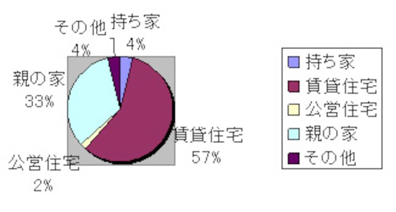 厚生労働省調査