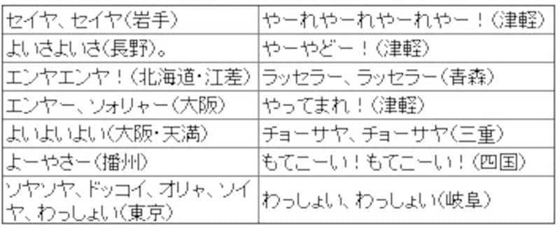 日本の伝統 お神輿 とは 結婚式 披露宴マナー All About 日本の伝統 お神輿 とは 結婚式 披露宴マナー All About