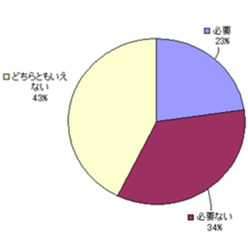 一人暮らしでご近所づきあいは必要だと思いますか?