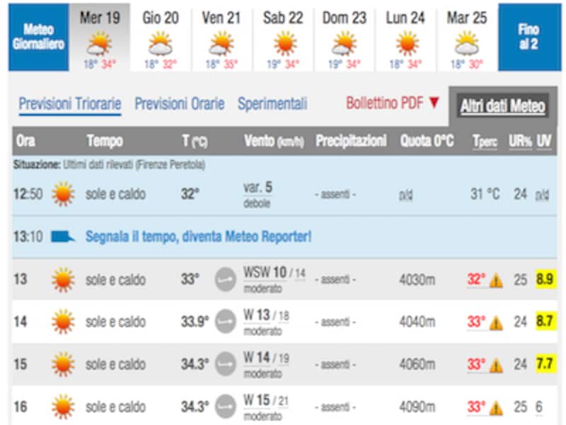 ilmeteo-firenze-77991