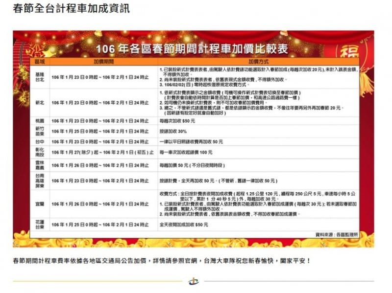 春節全台計程車加成資訊