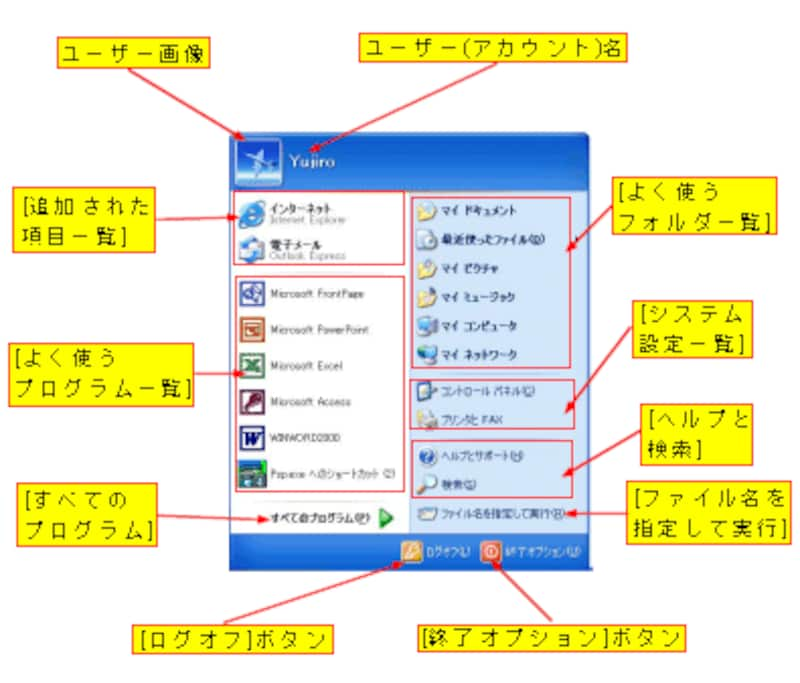 保存版 Windowsxp カスタマイズ講座 スタートメニュー使いこなし術 1 Windowsの使い方 All About