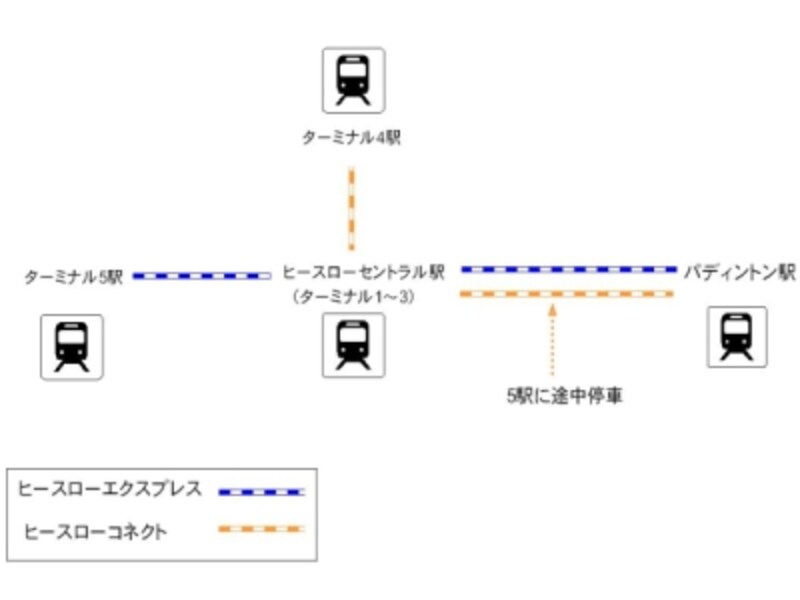 エクスプレスとコネクト路線図
