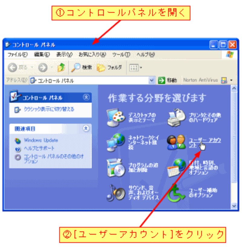 Windows Xp パスワードの設定方法 Windowsの使い方 All About