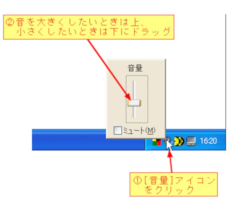 オールアバウト