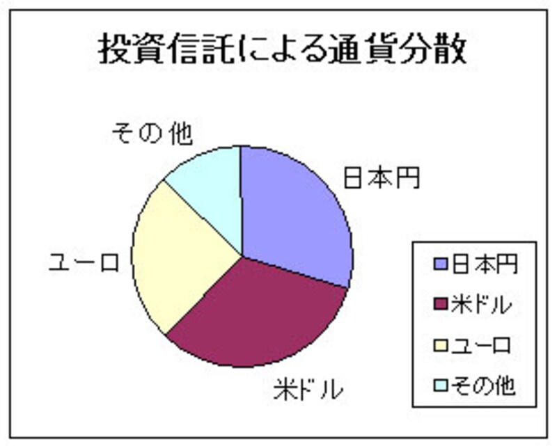 写真のタイトル