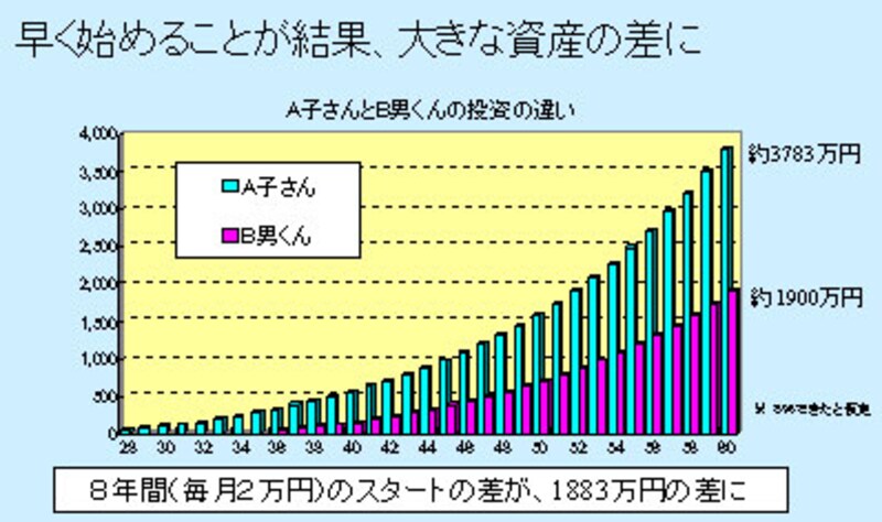 写真のタイトル