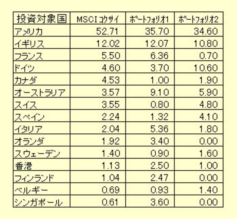 写真のタイトル