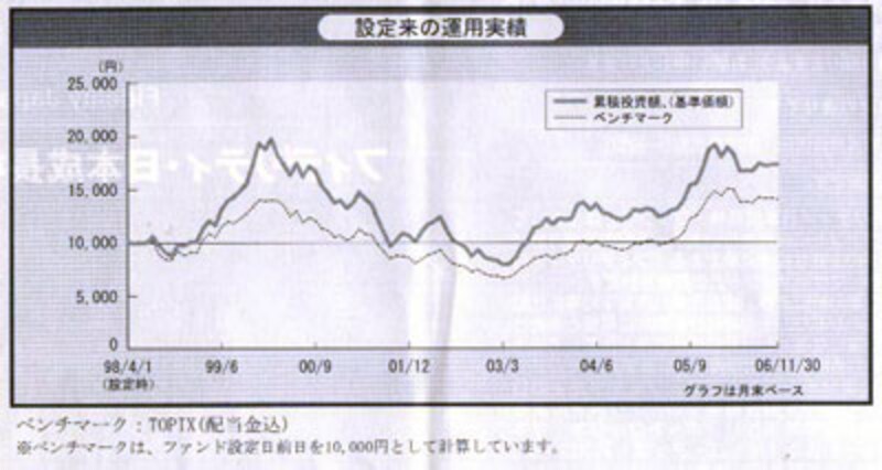 写真のタイトル