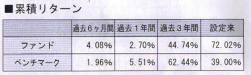 写真のタイトル