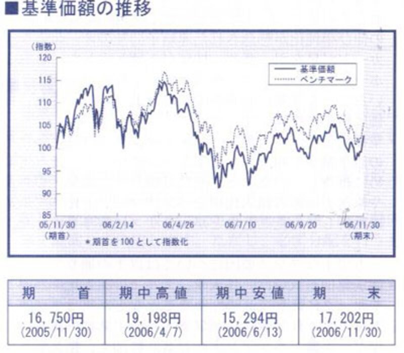 写真のタイトル
