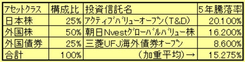 写真のタイトル