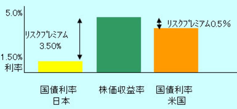 写真のタイトル