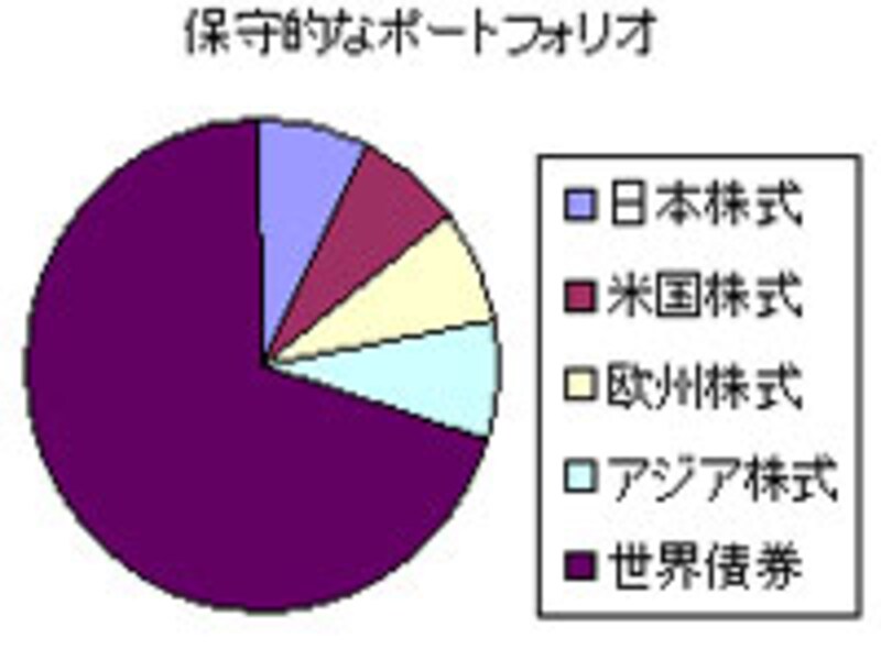 写真のタイトル