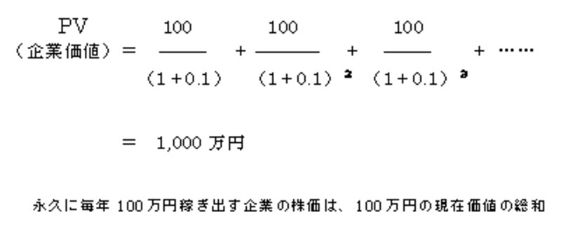 写真のタイトル