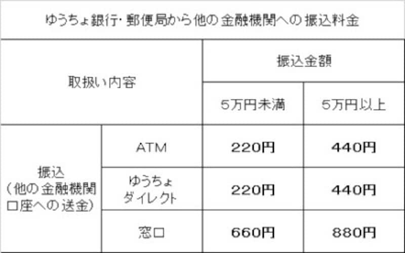 パフューム ネビュラロマンス