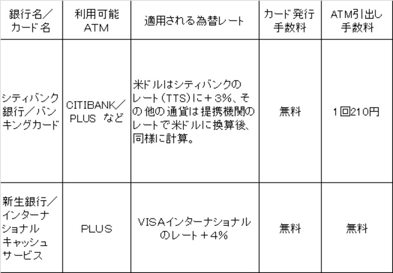 国際キャッシュカード