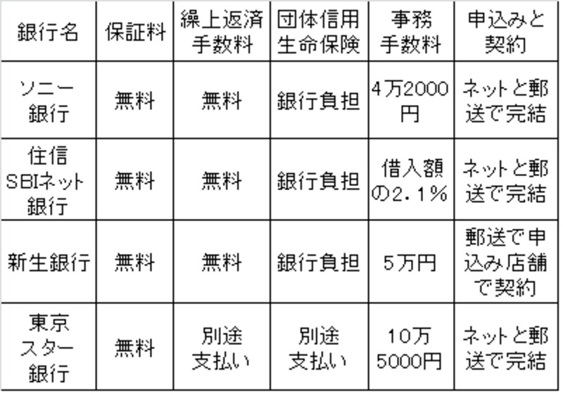 新タイプ住宅ローン