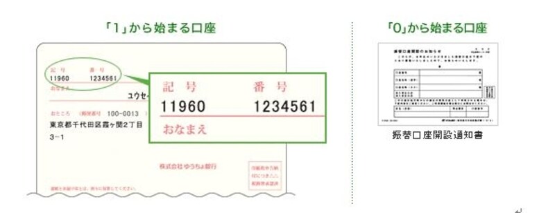 店名も忘れずにチェックを