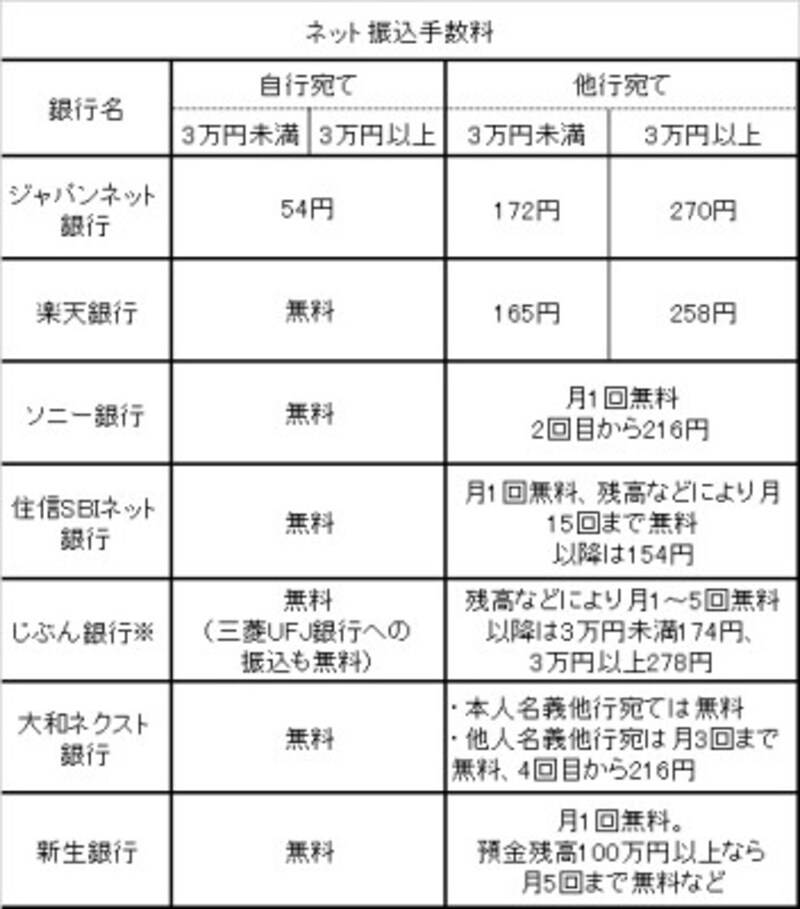 振込手数料