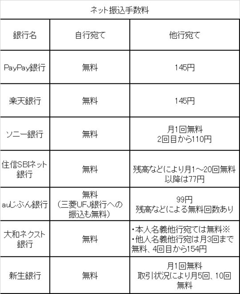 振込手数料