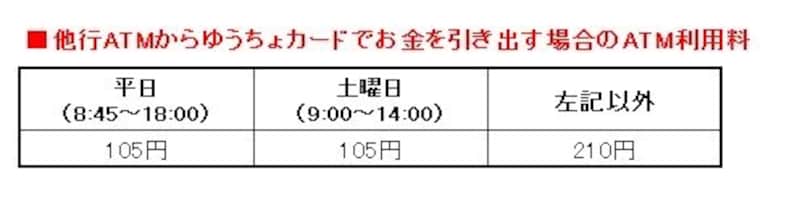 利用料をチェック