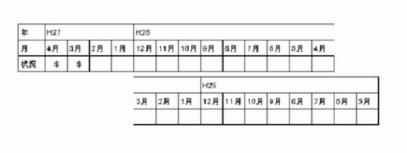 まずまずの評価