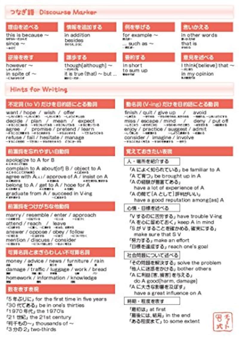 チャート式 数研オリジナルグッズ,下敷き(受験に役立つ知識:英語)
