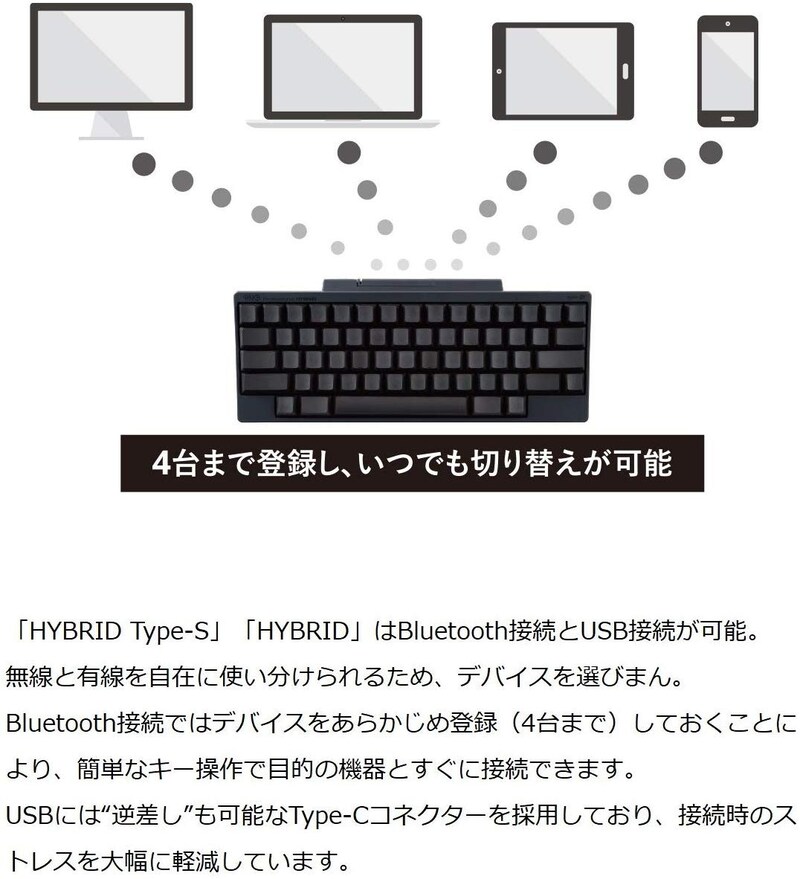 PFU - ☆動作OK！☆PFU PD-KB420W 有線キーボード☆の+mec