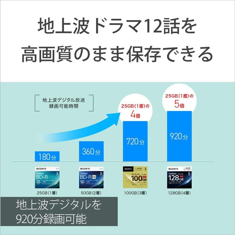 ブルーレイディスクおすすめ3選 最強にコスパが高いbdはコレ The360 Life サンロクマル