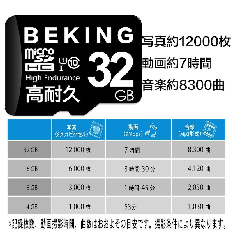 Beking,高耐久マイクロSDカード 32GB,GNJ32B