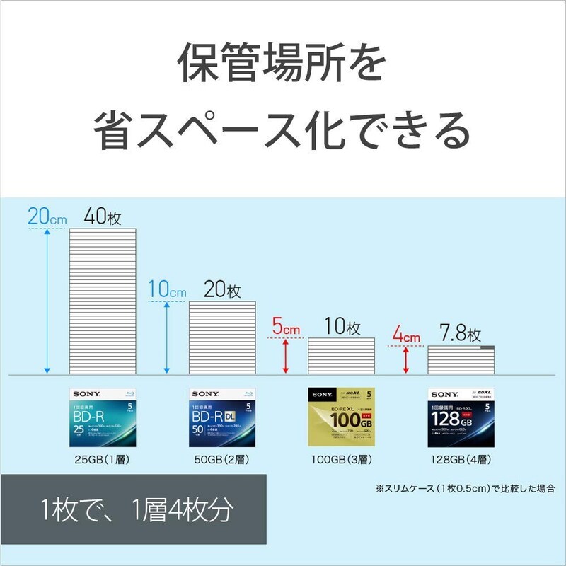 ブルーレイディスクおすすめ人気ランキング10選 種類比較 ダビングに適した容量は Best One ベストワン