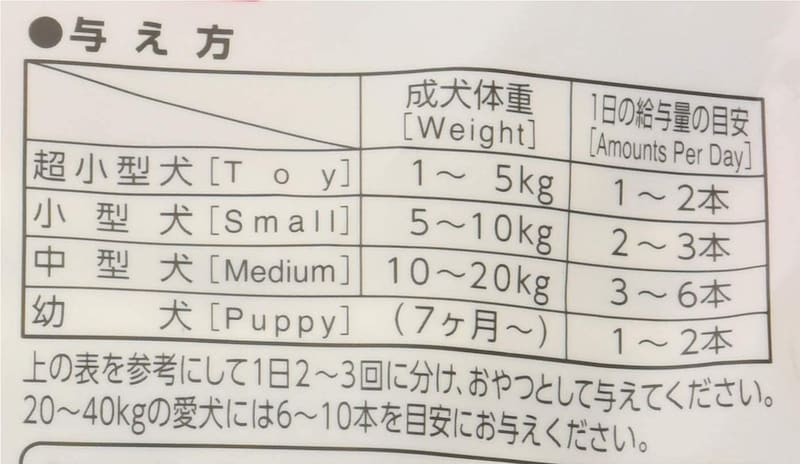 犬用ガムおすすめランキング28選 歯磨き用や子犬向け 無添加のものも 牛皮の長持ちタイプも紹介 Best One ベストワン 犬用ガムおすすめランキング28選 歯磨き用や子犬向け 無添加のものも 牛皮の長持ちタイプも紹介 Best One ベストワン