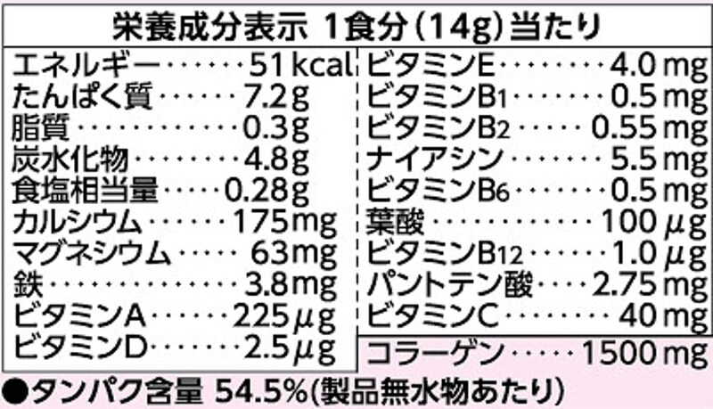 女性向けプロテインのおすすめ人気ランキング29選 ホエイやソイなどを紹介 初心者向けの製品も Best One ベストワン