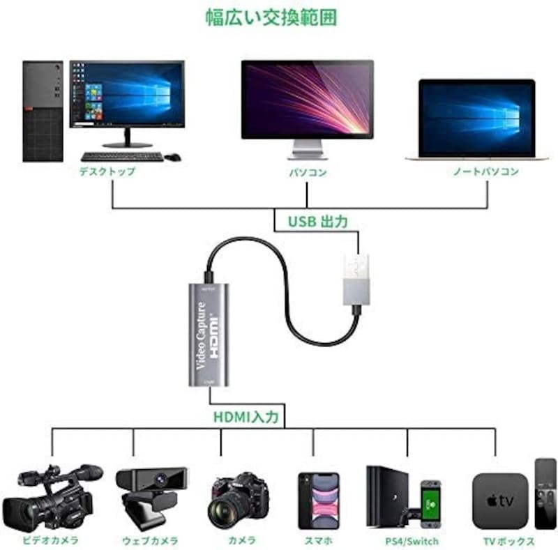 Chilison,HDMI キャプチャーボード,VC-01