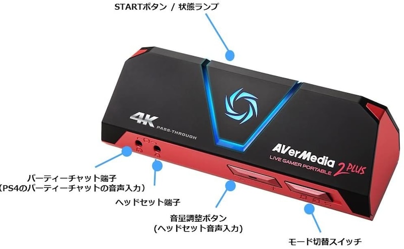 AVERMEDIA（アバーメディア）,Live Gamer Portable 2 PLUS,AVT-C878