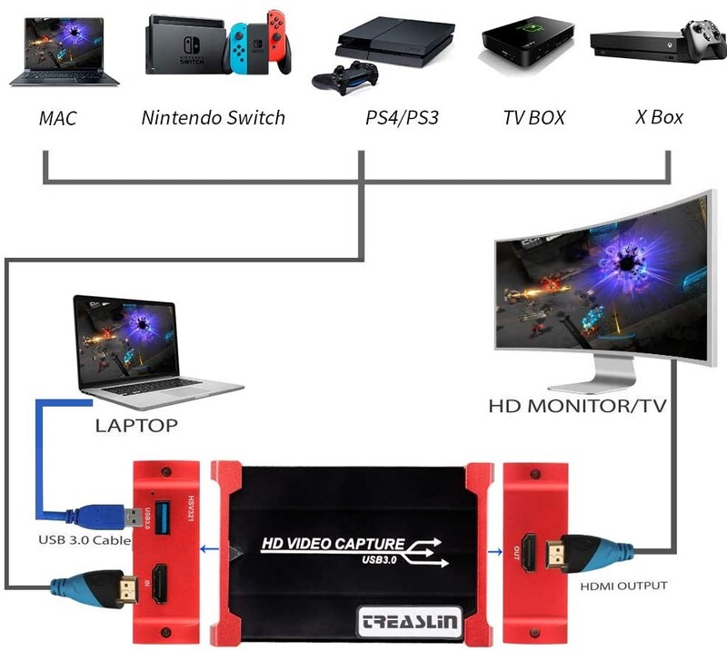 HotSpot Tech,TreasLin USB3.0 HDMI ビデオキャプチャーボード,HSV321