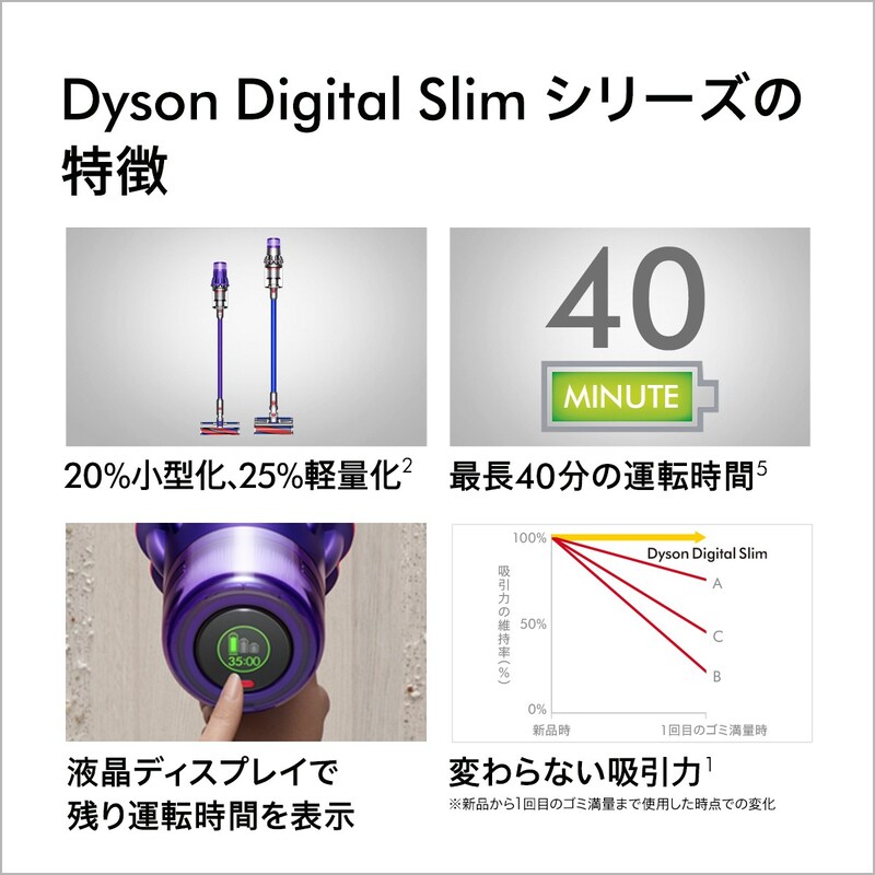 dyson（ダイソン）,Digital Slim Fluffy Pro,SV18FFPRO