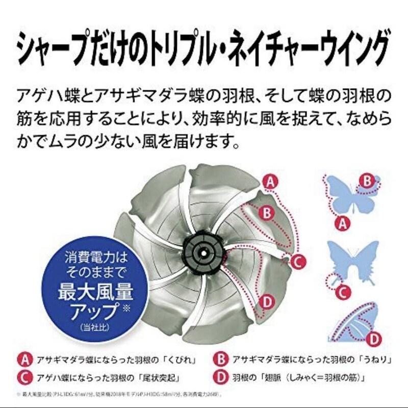 2021最新版 シャープ扇風機おすすめ人気ランキング14選 プラズマクラスターとは 特徴を徹底解説 Best One ベストワン