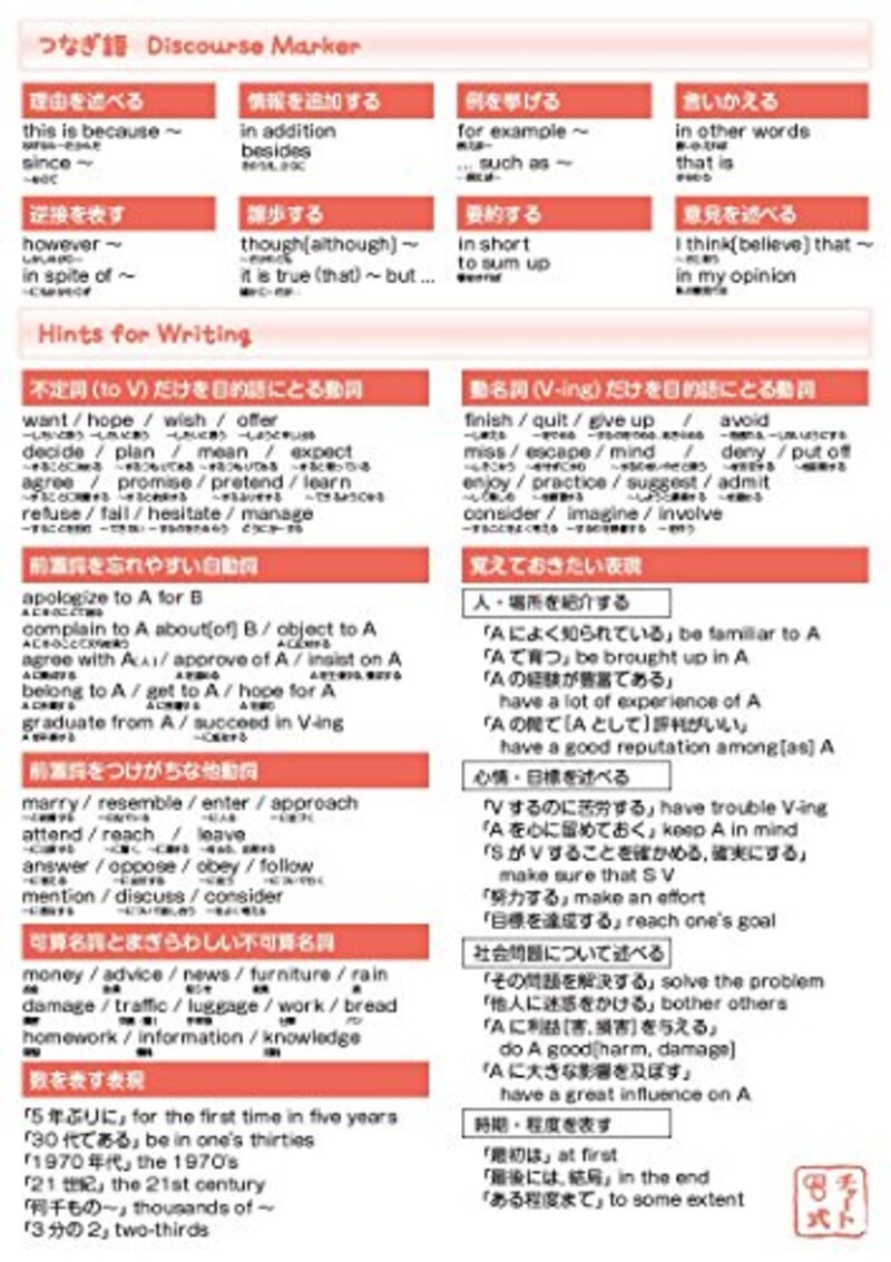 チャート式 数研オリジナルグッズ,下敷き(受験に役立つ知識:英語)