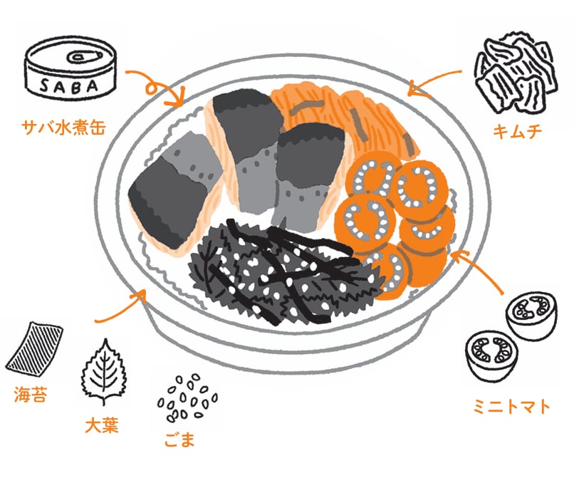 サバ缶ビビンバ