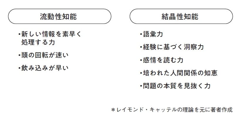 画像出典：『セカンドハーフ戦略 人生後半戦、何を捨て、何を始めるか』（本田直之・著／KADOKAWA）