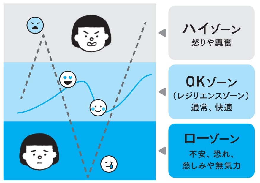 レジリエンスゾーン