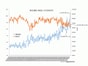 2017年下がらなかったマンション価格、2018年は？