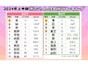 【2024年上半期】男の子の名前ランキングTOP10！ 命名研究家が傾向を考察