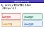  Q. ゆうちょ銀行に預けられる上限はいくら？【お金のことがもっと分かる！マネークイズ】