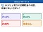 Q. ゆうちょ銀行の定期貯金の利息、税率はおよそ何％？【お金のことがもっと分かる！マネークイズ】